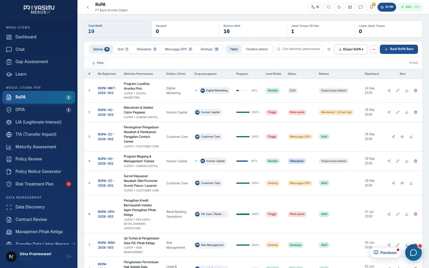 Record of Processing Activity